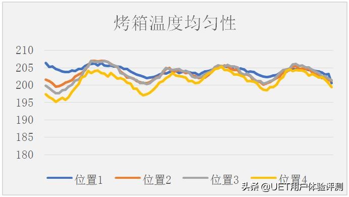帅康厨房蒸烤一体机又健康又美味,性价比高的蒸烤一体机测评
