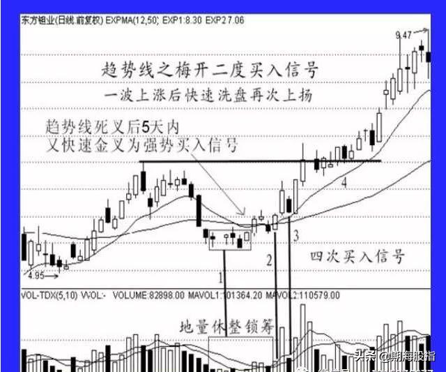 期货5分钟蜡烛图快速读懂,蜡烛图k线量价买入法