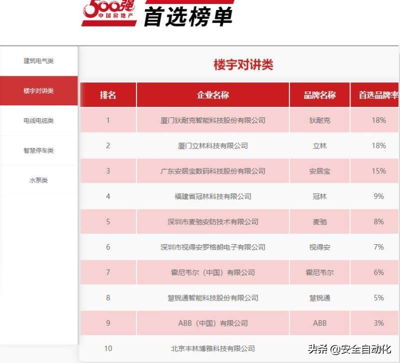 楼宇对讲模拟,楼宇对讲模拟系统和数字系统