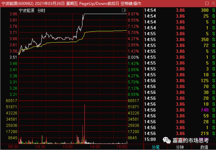 机构买卖指标,机构买卖股票在哪里看