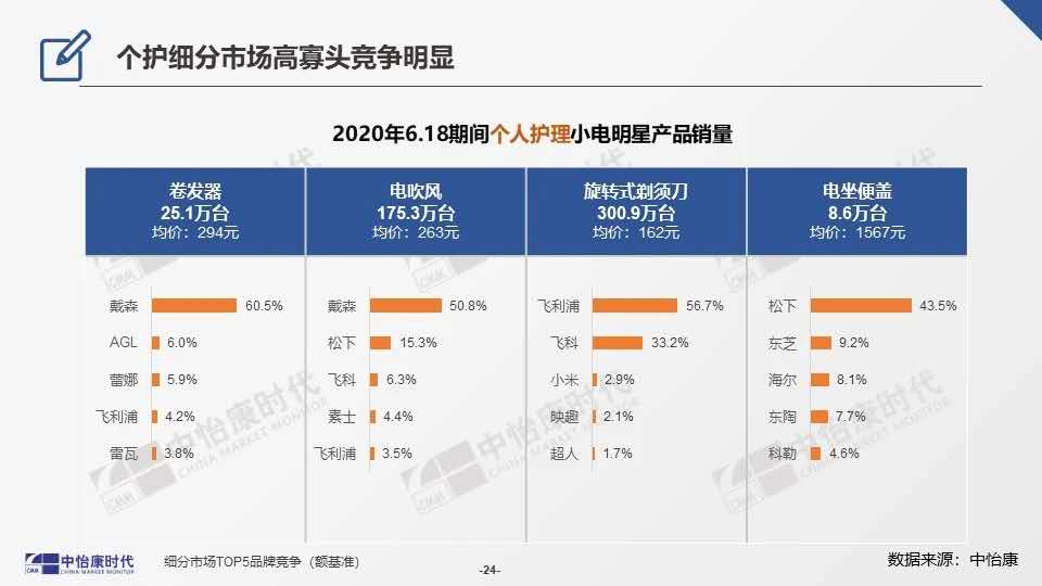2019电饼铛商用的十大排名,商用电饼铛上下加热哪款好