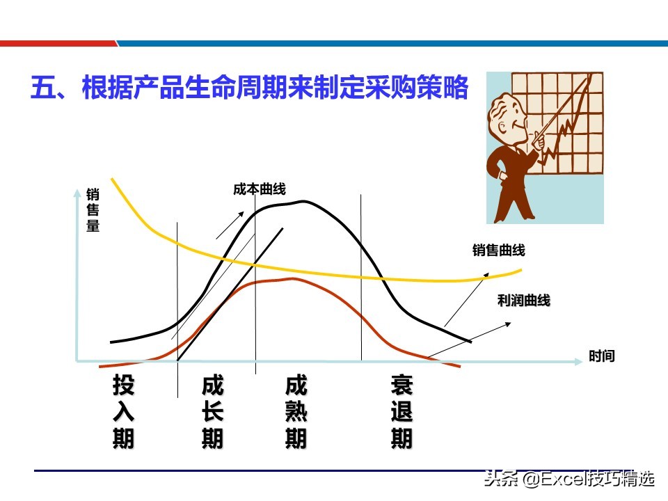 供应链配送管理案例ppt,88页精益供应链管理ppt