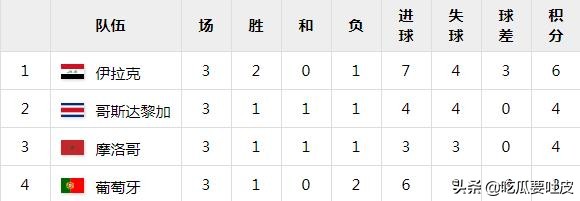 2004年雅典奥运会足球c罗,c罗2004世界杯