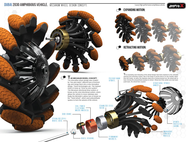 迪拜两栖车,迪拜水陆两栖车