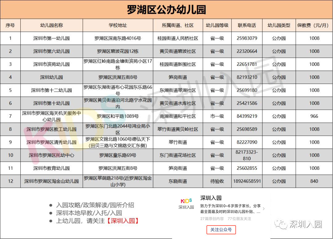 深圳公办园如何报名多所学校,深圳哪个区公办园容易进