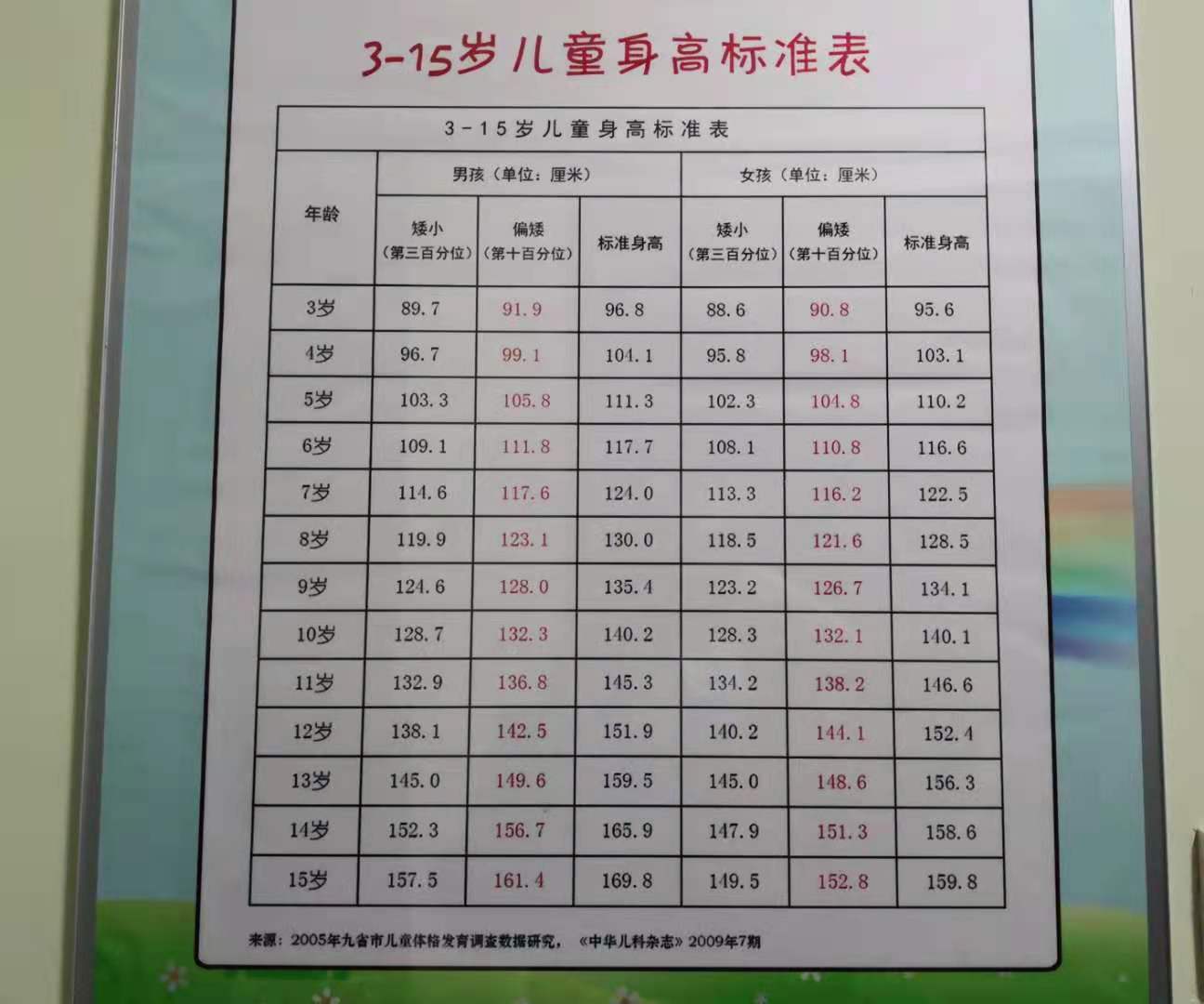 帮助儿童长个子的药,帮助儿童长个子的最佳运动