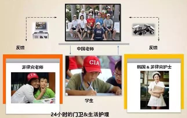 2021年青少年暑假夏令营,cia英语夏令营