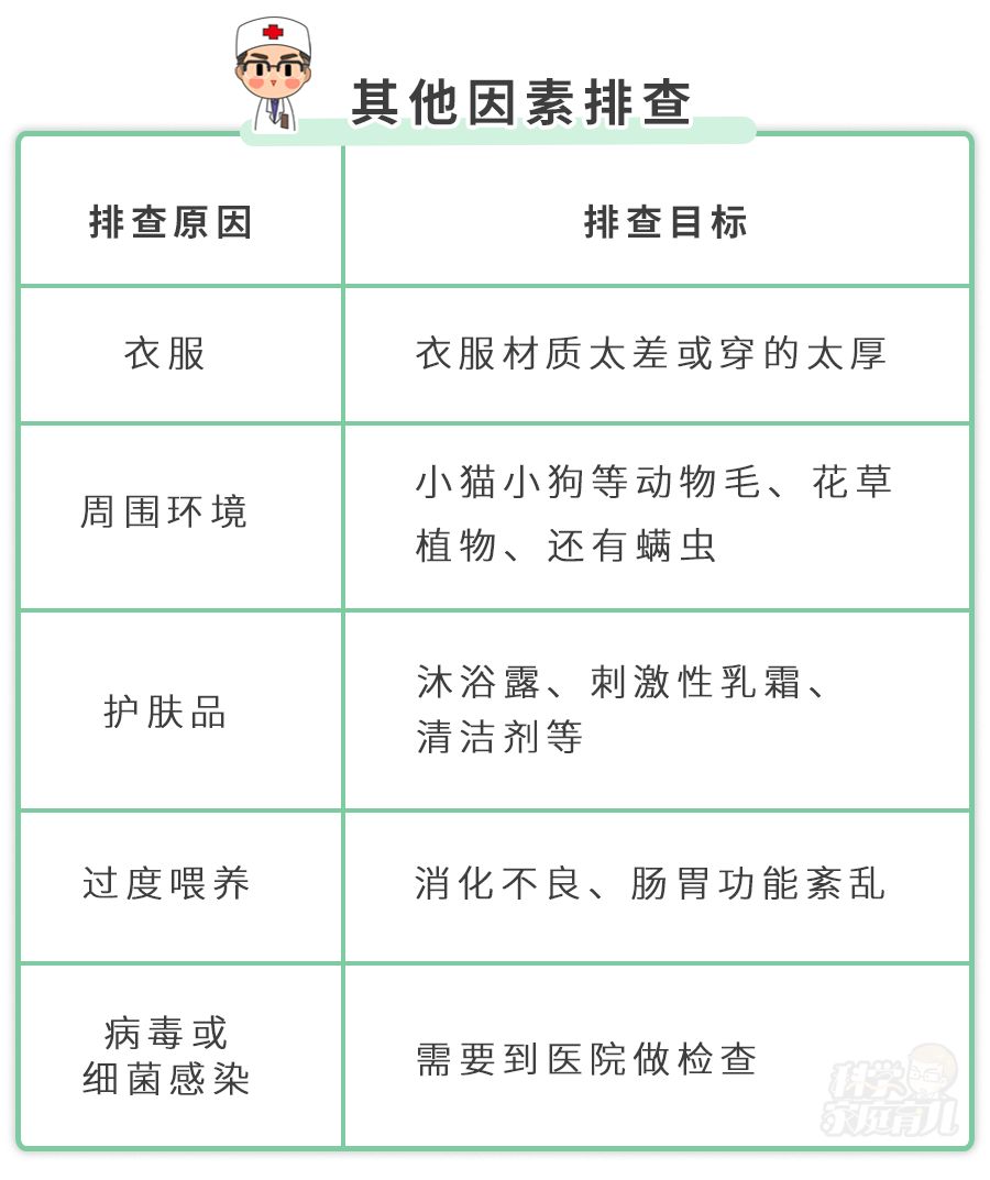 宝宝湿疹和妈妈过敏有关系么,干性湿疹热疹