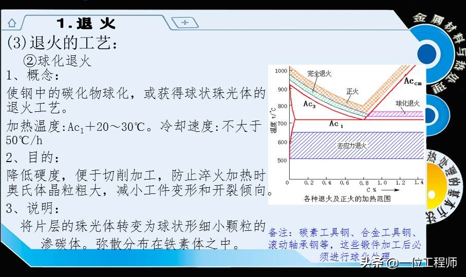 热处理的基本知识大全,热处理的工艺基本知识视频