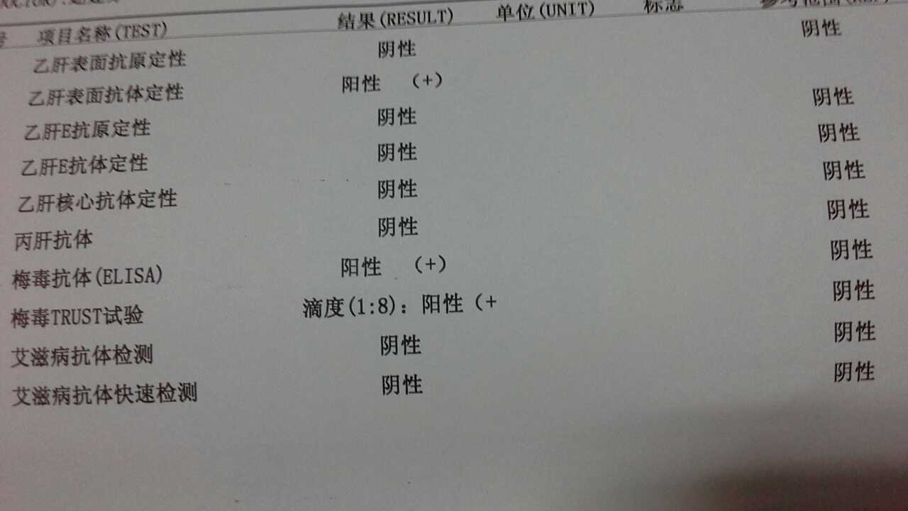 一分钟教你读懂梅毒化验单,一分钟带你了解梅毒