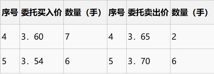 集合竞价抓涨停基础知识,集合竞价十种绝密战法