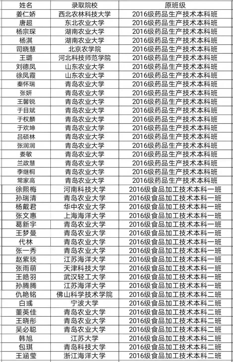 畜牧兽医大专考研,山东畜牧考研
