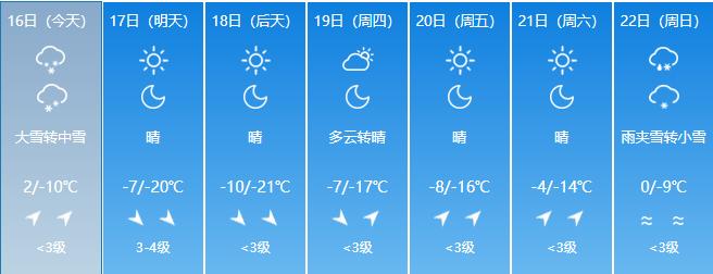 暴雪天气已至长春市能见度下降,长春天气寒潮零下-21度