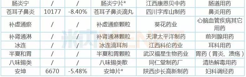 近期药企行业新闻,行业迎重磅利好