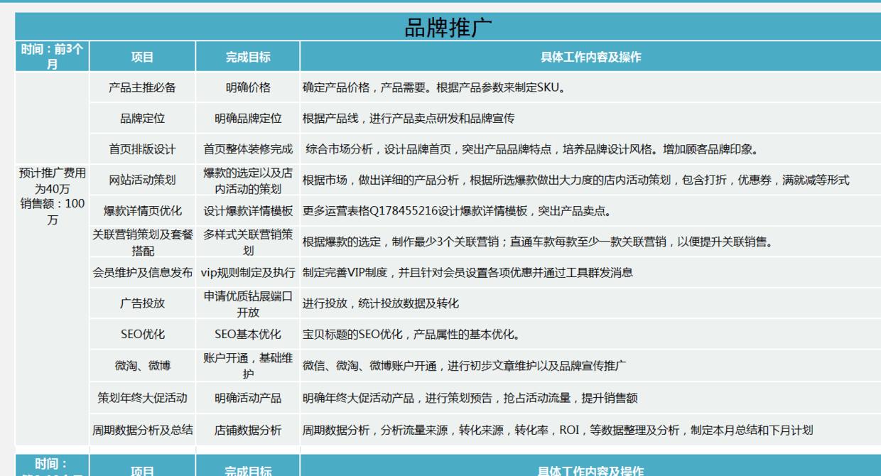 电商拼多多运营计划书范文,如何做好拼多多网店运营工作