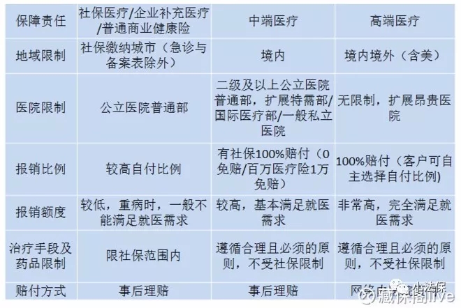 60岁中端医疗险,中端医疗险一览表