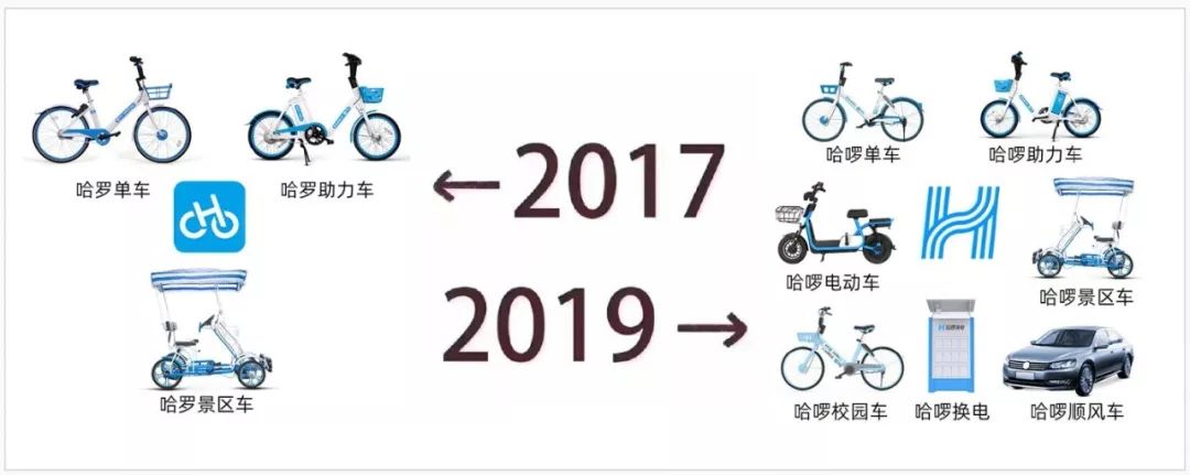 被2017到2019刷屏,朋友圈被2017到2019刷屏了