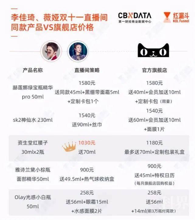 有哪些网红美妆店,单店估值10亿的网红美妆店