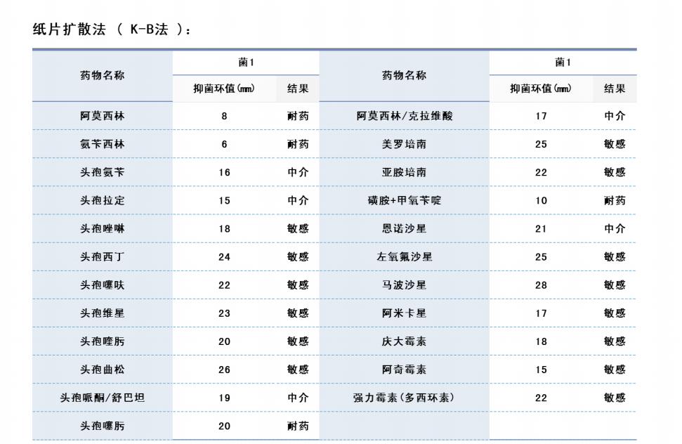 猫咪额头突然肿起来到底是什么原因导致的？你知道吗
