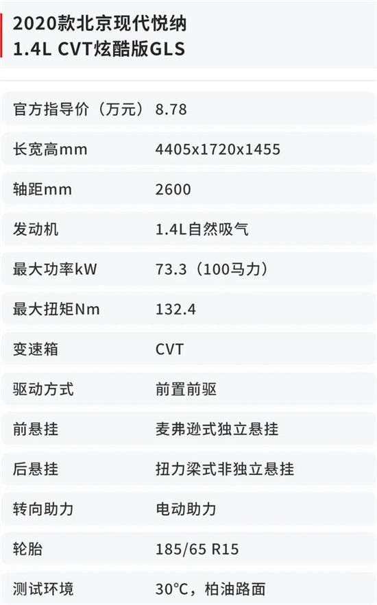 北京现代悦纳质量可靠吗,北京现代悦纳质量怎么样