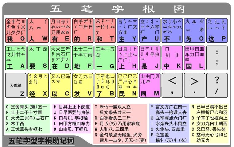五笔输入法为什么淘汰,五笔输入法为什么淘汰了