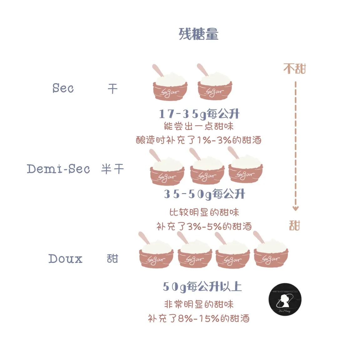 起泡酒甜度,起泡酒甜