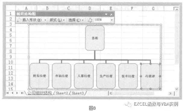 如何使用Excel制作组织架构图,你会做这样的组织架构图吗?