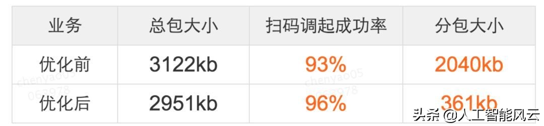 美团扫码盒小程序,美团小程序扫一扫