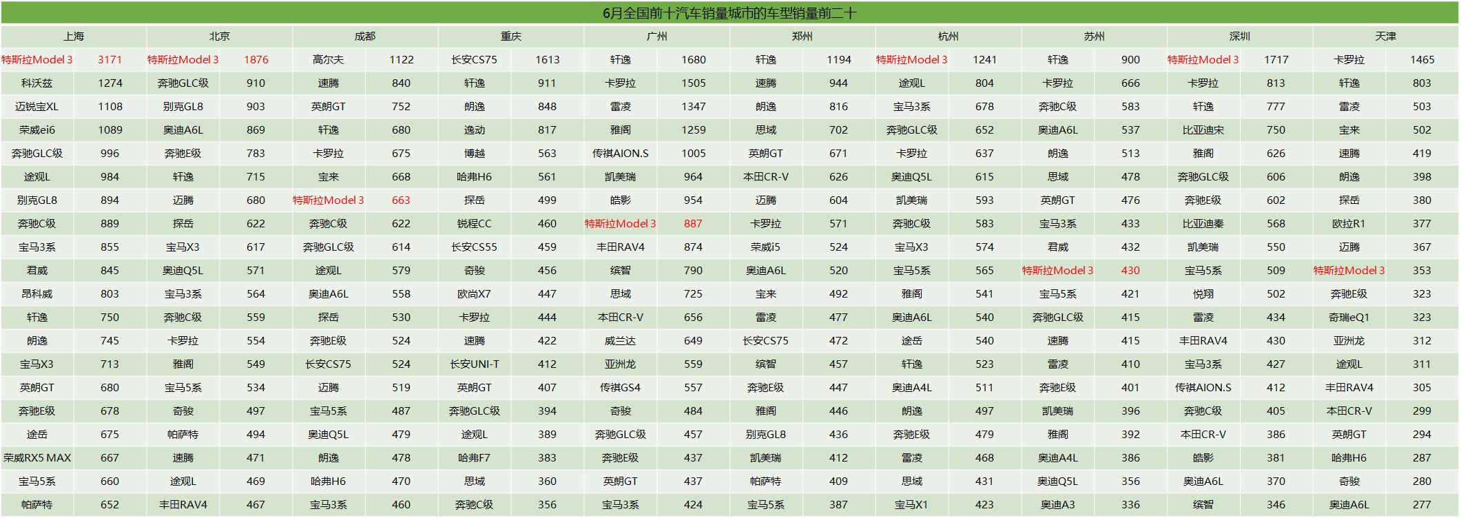 李想特斯拉中国区,李想评特斯拉三电