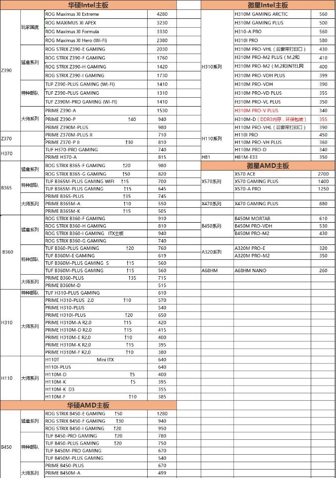 18年电脑配件价格表,2010年电脑配件价格