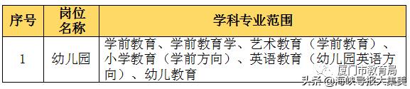 最新厦门发布重要通知,厦门教育局最新通知新政策