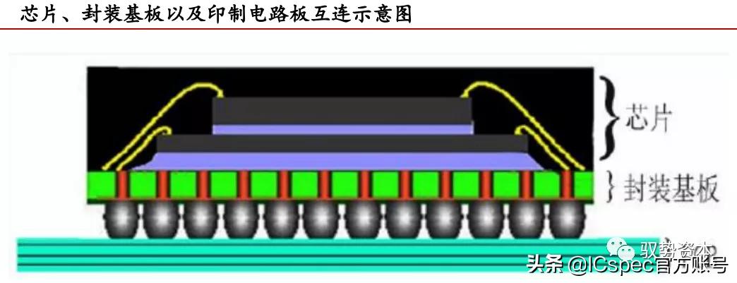 高阶倒装芯片封装基板,封装基板视觉检测系统