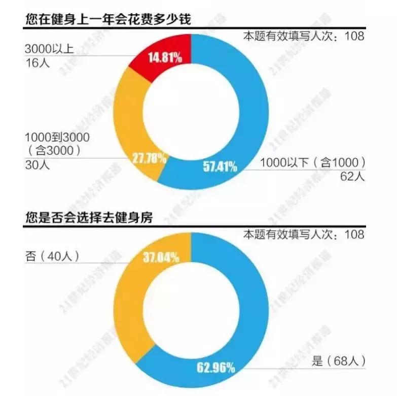 全民健身情况的现状如何,全民健身行业发展趋势