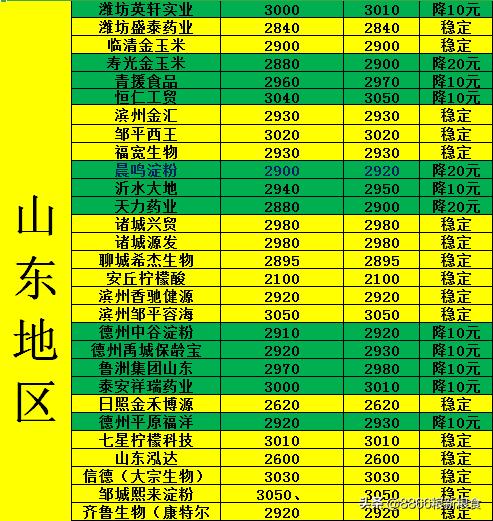 玉米降价步伐何时能放缓,今年下半年的玉米会降价吗