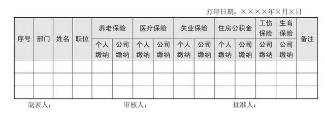 工资表管理制度,薪酬绩效管理制度及岗位工资表