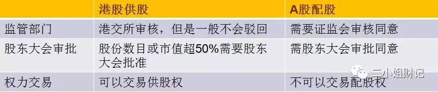 港股合股供股,港股供股认购时间