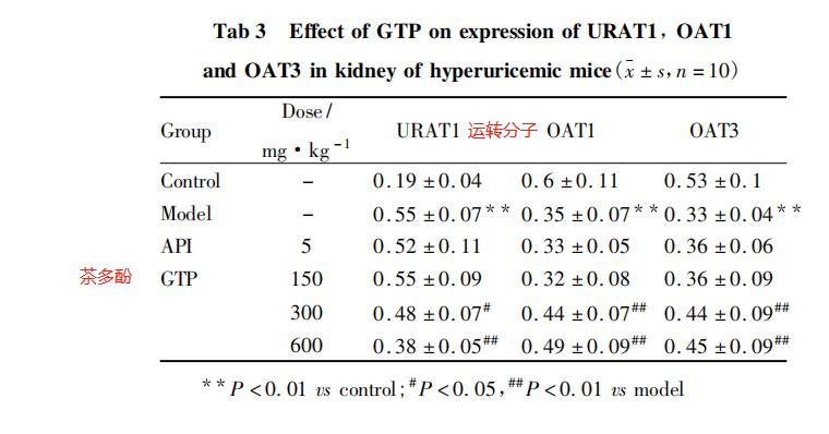 尿酸是痛风的元凶,尿酸痛风看过来