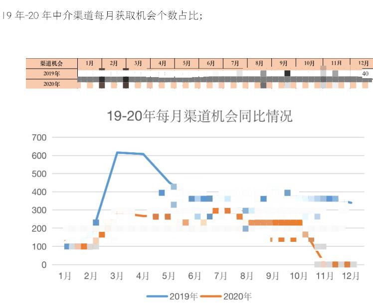 如何做好招商的渠道,一线招商总监揭秘招商流程和策略