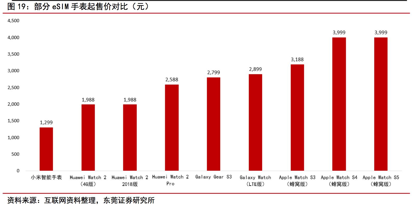 智能手表深度分析,智能手表性能推荐
