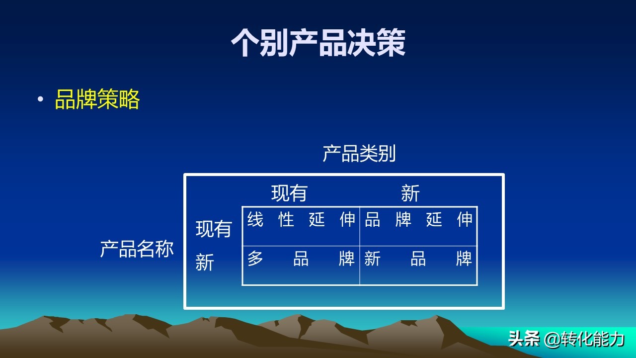 营销类ppt大全,品牌服务营销ppt