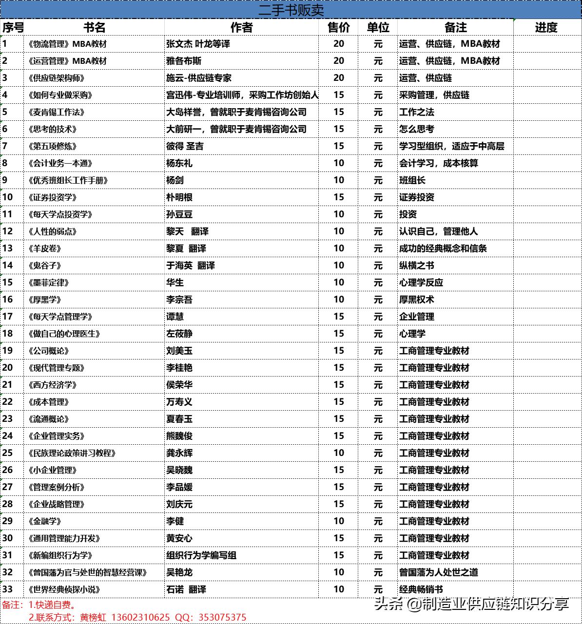 制造业中的项目流程有哪些,制造业项目的成本运作流程