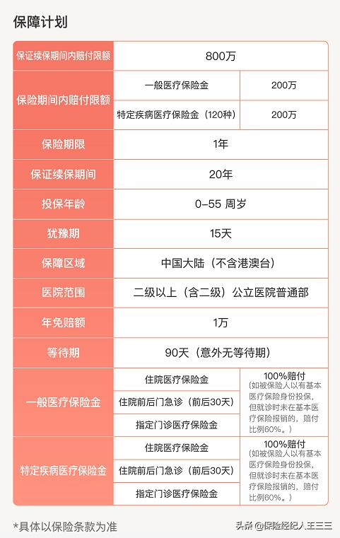20年保证续保的百万医疗险,20年保证续保的医疗保险