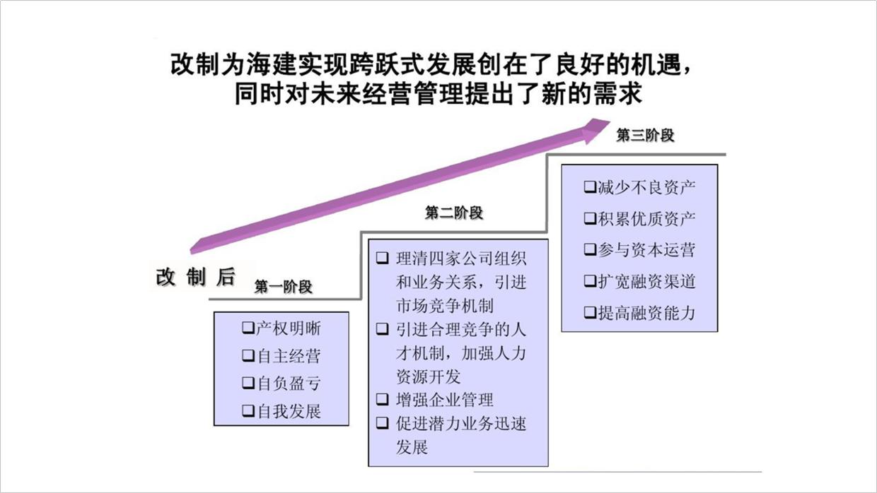 公司ppt怎么做的高大上,公司的ppt会很难做吗
