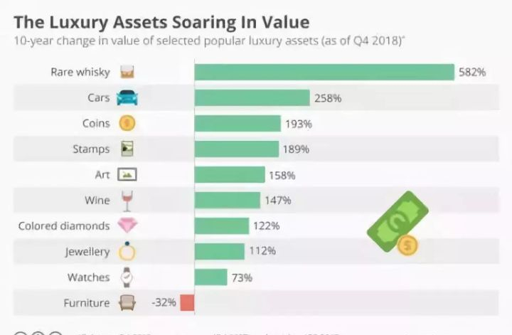 值得投资的威士忌怎么买,投资威士忌怎么样