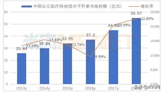 那屈肝素钙注射液市场推广报告,注射用那屈肝素钙生产企业