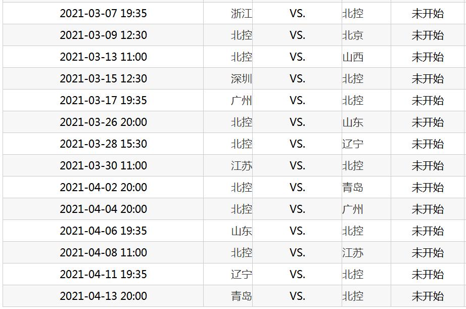 北控男篮复赛两连胜,北控男篮赛程表
