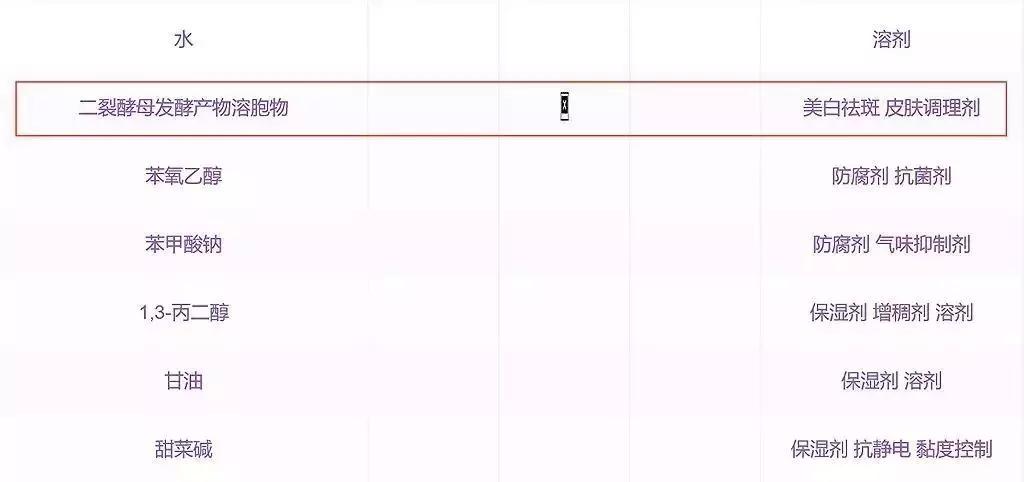 空瓶后必买的10款精华,平价超火的精华