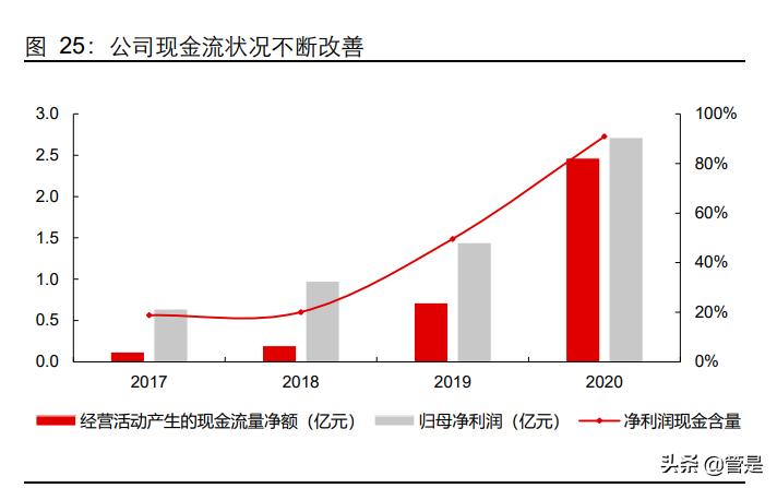 怡合达供应链,怡合达智能制造供应链华南