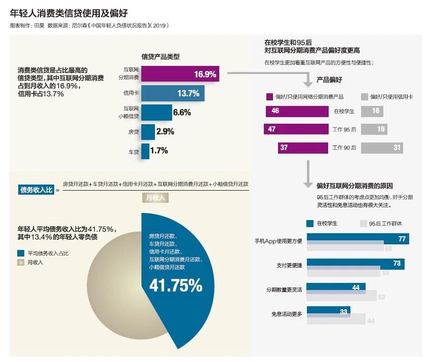 消费贷陷阱大揭秘,消费贷骗局套路