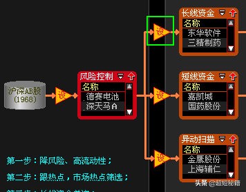 澶ф櫤鎱ц偂绁ㄦ睜鎸囨爣婧愮爜,澶ф櫤鎱ц偂绁ㄦ睜閫夎偂婧愮爜